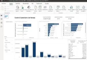 Dashboard de Power BI de Control de Pedidos de Ventas en SAP mostrando métricas clave como importe de pedidos por estatus de entrega, importe de pedidos por material, importe de pedidos por canal de distribución, importe mensual de pedidos, y lista de pedidos por cliente